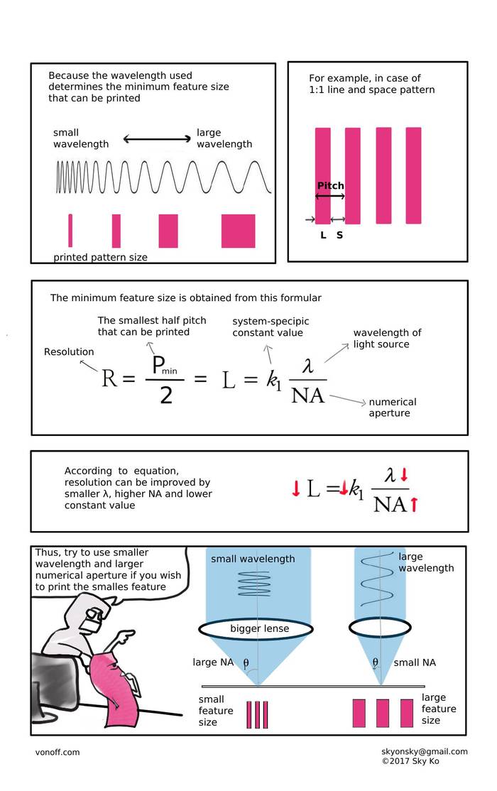 comics about lithography-page2