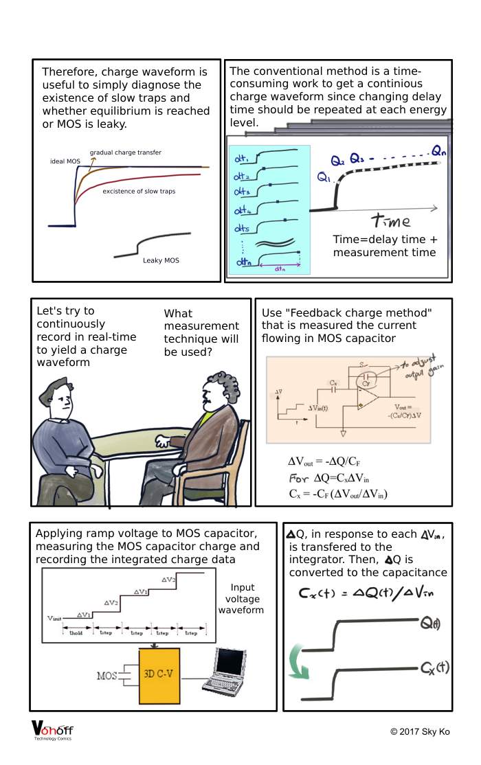 How to record real-time charge waveform of a MOS capacitor  - P4