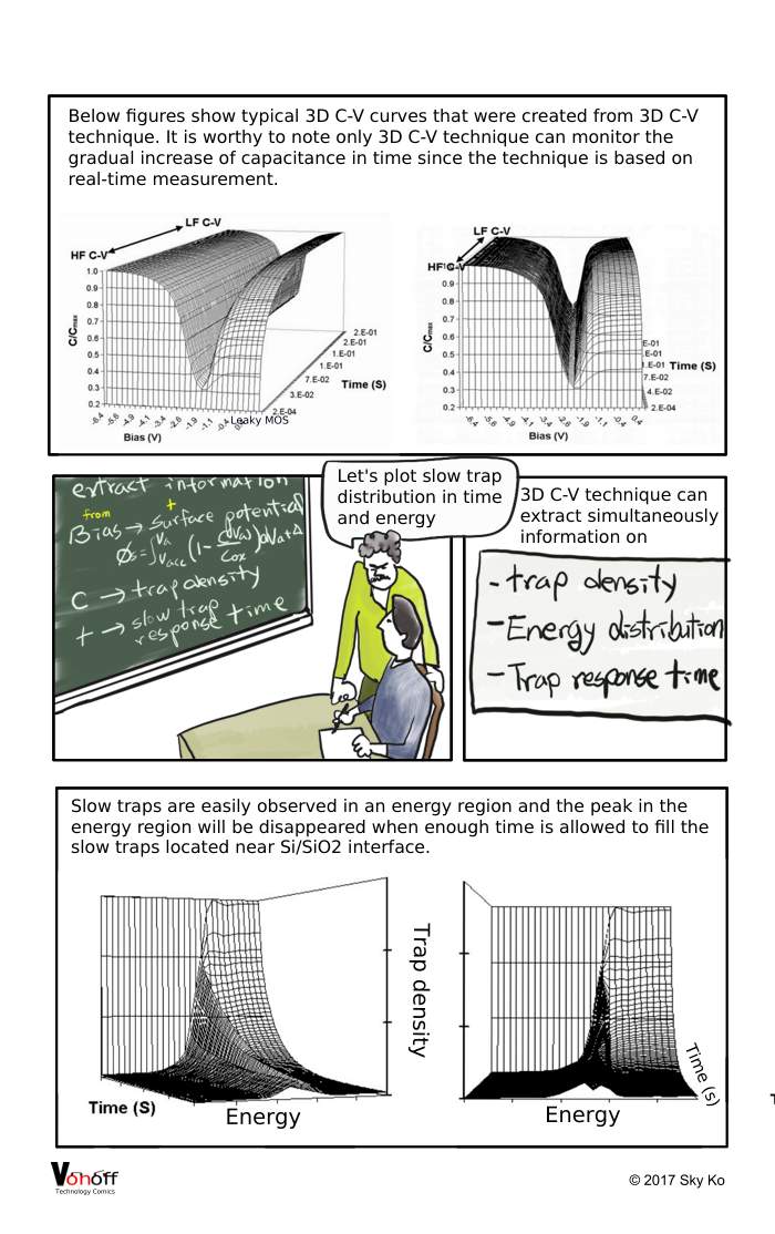 3D visualization of slow traps located near Si/SiO2 interface by using 3D Capacitance-Voltage technique - P5