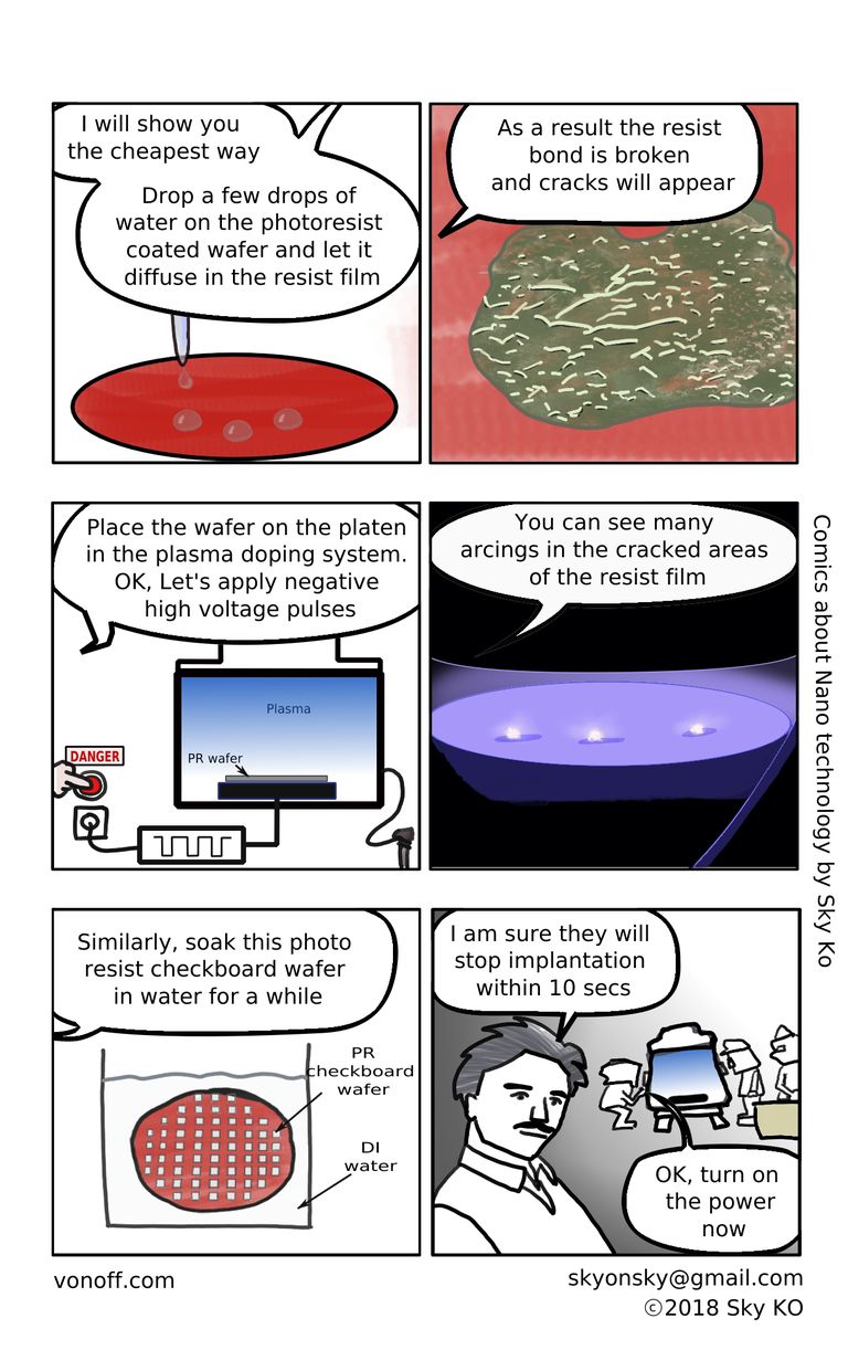 Comic strip about that heavy wafer arcing occurs in a defect photoresist surface region such as cracks