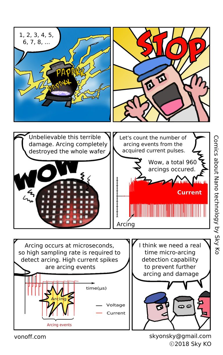 Comic strip about that All plasma processing systems need to have real-time micro-arcing detection and analysis capability to prevent further arcing