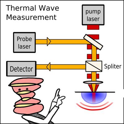 Thermal wave theory-High resolution ion beam angle uniformity wafer mapping in implantation by using thermal wave(TW) V-curves-thumnail1